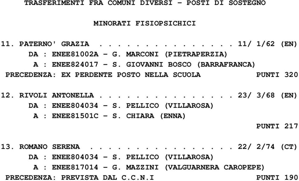 .............. 23/ 3/68 (EN) DA : ENEE804034 - S. PELLICO (VILLAROSA) A : ENEE81501C - S. CHIARA (ENNA) PUNTI 217 13. ROMANO SERENA.