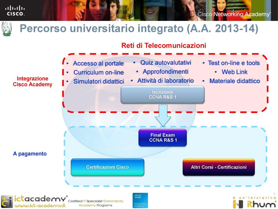 tools Integrazione Cisco Academy Curriculum on-line Simulatori didattici Approfondimenti