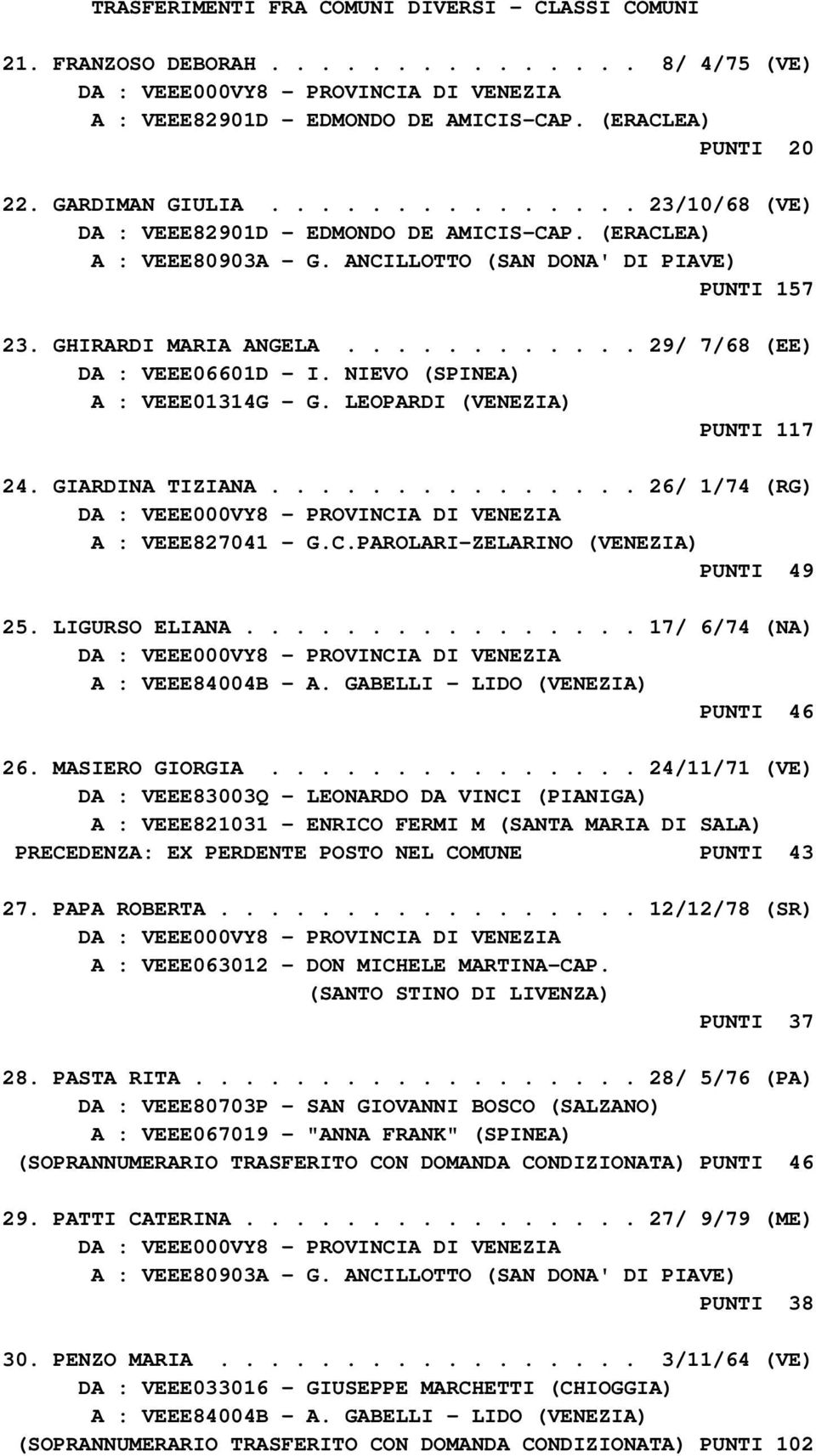 ........... 29/ 7/68 (EE) DA : VEEE06601D - I. NIEVO (SPINEA) A : VEEE01314G - G. LEOPARDI (VENEZIA) PUNTI 117 24. GIARDINA TIZIANA............... 26/ 1/74 (RG) A : VEEE827041 - G.C.