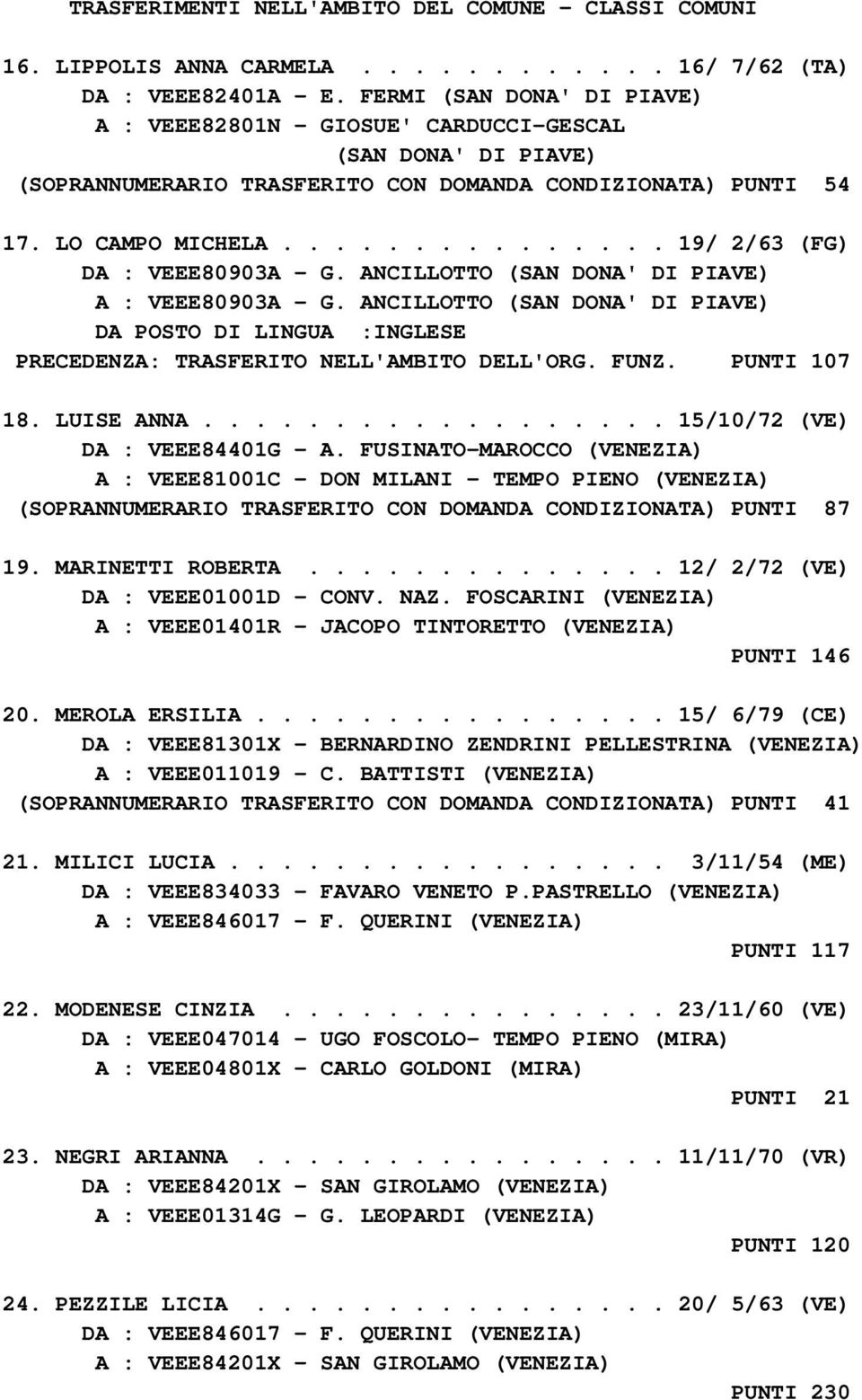 .............. 19/ 2/63 (FG) DA : VEEE80903A - G. ANCILLOTTO (SAN DONA' DI PIAVE) A : VEEE80903A - G. ANCILLOTTO (SAN DONA' DI PIAVE) PRECEDENZA: TRASFERITO NELL'AMBITO DELL'ORG. FUNZ. PUNTI 107 18.