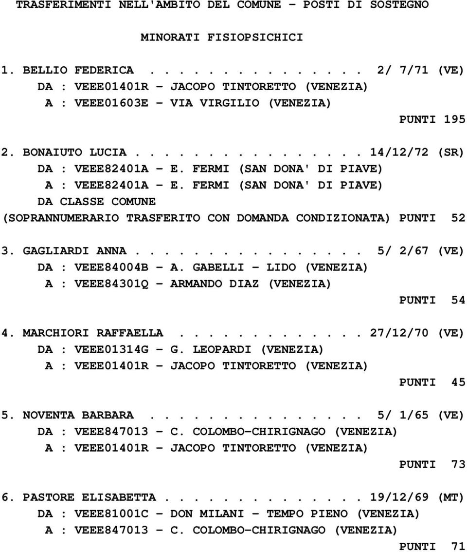 FERMI (SAN DONA' DI PIAVE) A : VEEE82401A - E. FERMI (SAN DONA' DI PIAVE) DA CLASSE COMUNE (SOPRANNUMERARIO TRASFERITO CON DOMANDA CONDIZIONATA) PUNTI 52 3. GAGLIARDI ANNA.