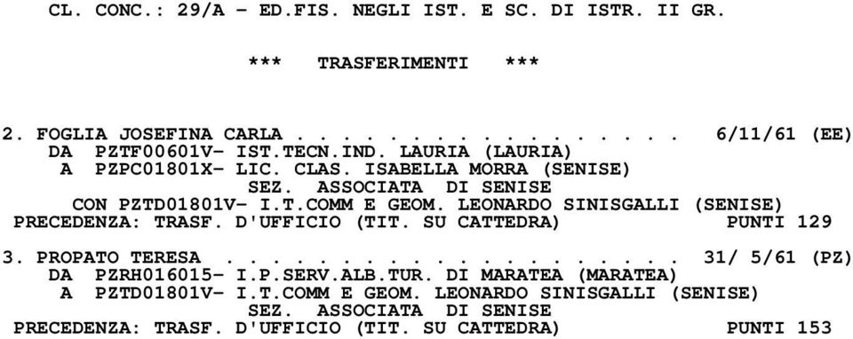 LEONARDO SINISGALLI (SENISE) PRECEDENZA: TRASF. D'UFFICIO (TIT. SU CATTEDRA) PUNTI 129 3. PROPATO TERESA.................... 31/ 5/61 (PZ) DA PZRH016015- I.