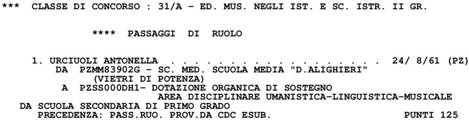 ALIGHIERI" (VIETRI DI POTENZA) A PZSS000DH1- DOTAZIONE ORGANICA DI SOSTEGNO AREA DISCIPLINARE