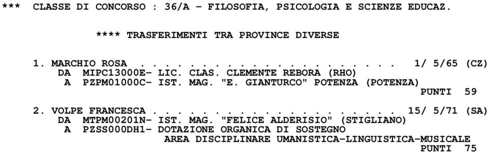 GIANTURCO" POTENZA (POTENZA) PUNTI 59 2. VOLPE FRANCESCA.................... 15/ 5/71 (SA) DA MTPM00201N- IST. MAG.