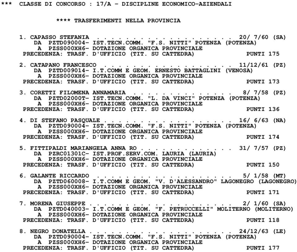 SU CATTEDRA) PUNTI 173 3. CORETTI FILOMENA ANNAMARIA.............. 8/ 7/58 (PZ) DA PZTD02000T- IST.TECN.COMM. "L. DA VINCI" POTENZA (POTENZA) PRECEDENZA: TRASF. D'UFFICIO (TIT.