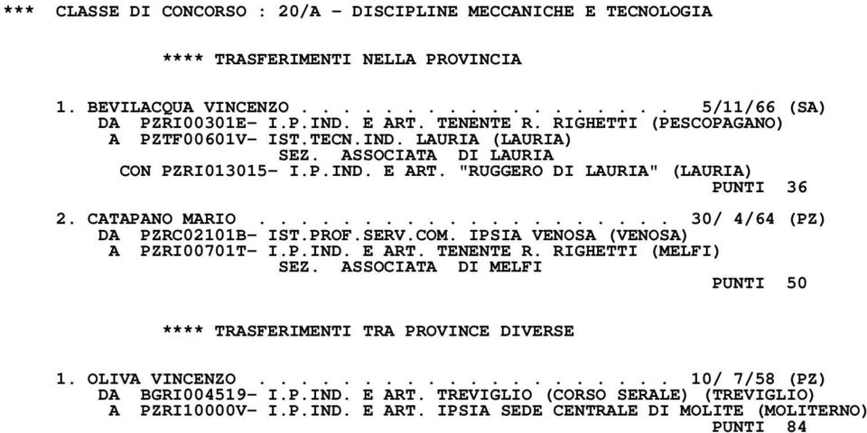 ................... 30/ 4/64 (PZ) DA PZRC02101B- IST.PROF.SERV.COM. IPSIA VENOSA (VENOSA) A PZRI00701T- I.P.IND. E ART. TENENTE R. RIGHETTI (MELFI) SEZ.