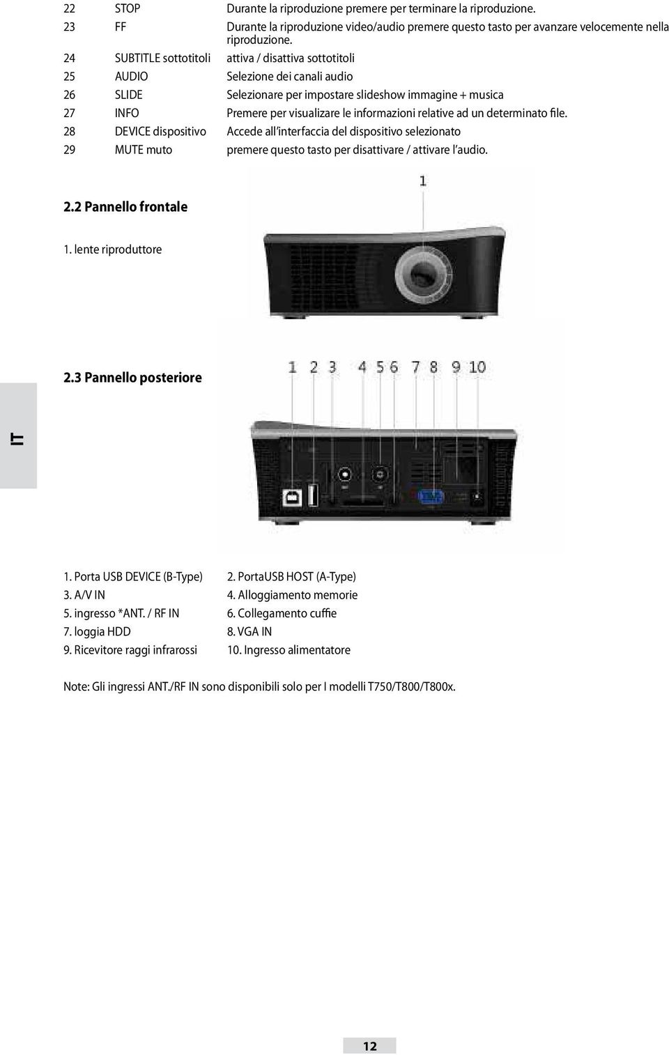 relative ad un determinato file. 28 DEVICE dispositivo Accede all interfaccia del dispositivo selezionato 29 MUTE muto premere questo tasto per disattivare / attivare l audio. 2.2 Pannello frontale 1.