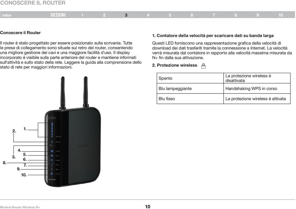 Il display incorporato è visibile sulla parte anteriore del router e mantiene informati sull'attività e sullo stato della rete.