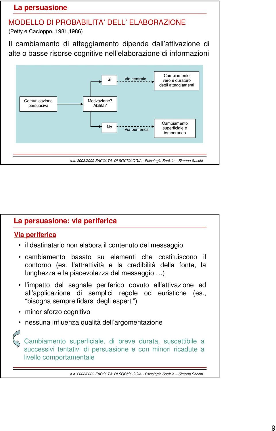 No Via periferica Cambiamento superficiale e temporaneo La persuasione: via periferica Via periferica il destinatario non elabora il contenuto del messaggio cambiamento basato su elementi che