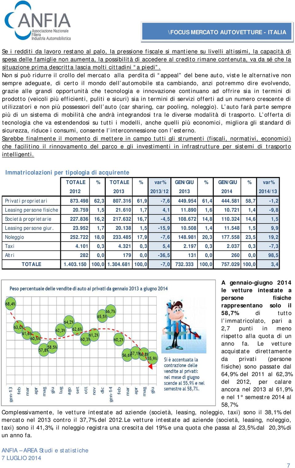 Non si può ridurre il crollo del mercato alla perdita di appeal del bene auto, viste le alternative non sempre adeguate, di certo il mondo dell automobile sta cambiando, anzi potremmo dire evolvendo,