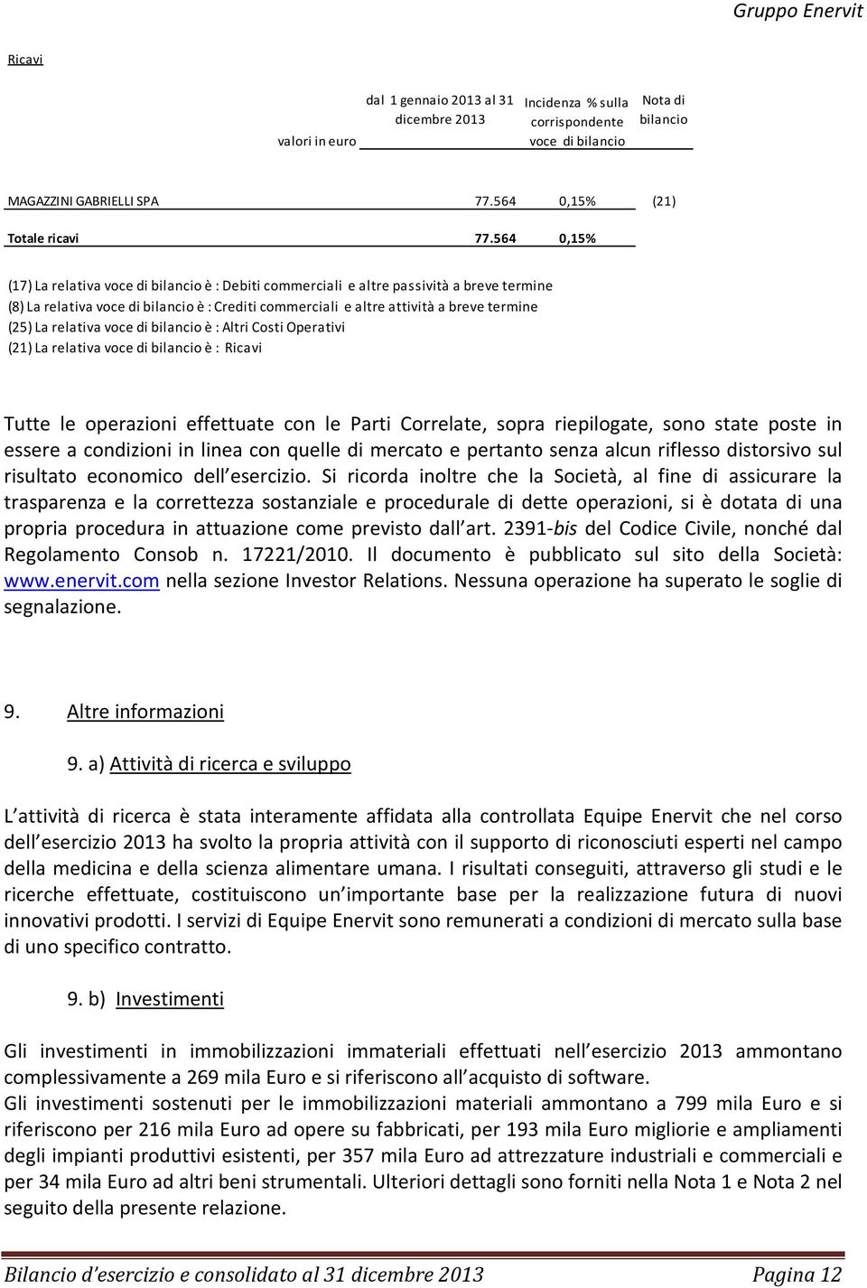 relativa voce di bilancio è : Altri Costi Operativi (21) La relativa voce di bilancio è : Ricavi Tutte le operazioni effettuate con le Parti Correlate, sopra riepilogate, sono state poste in essere a