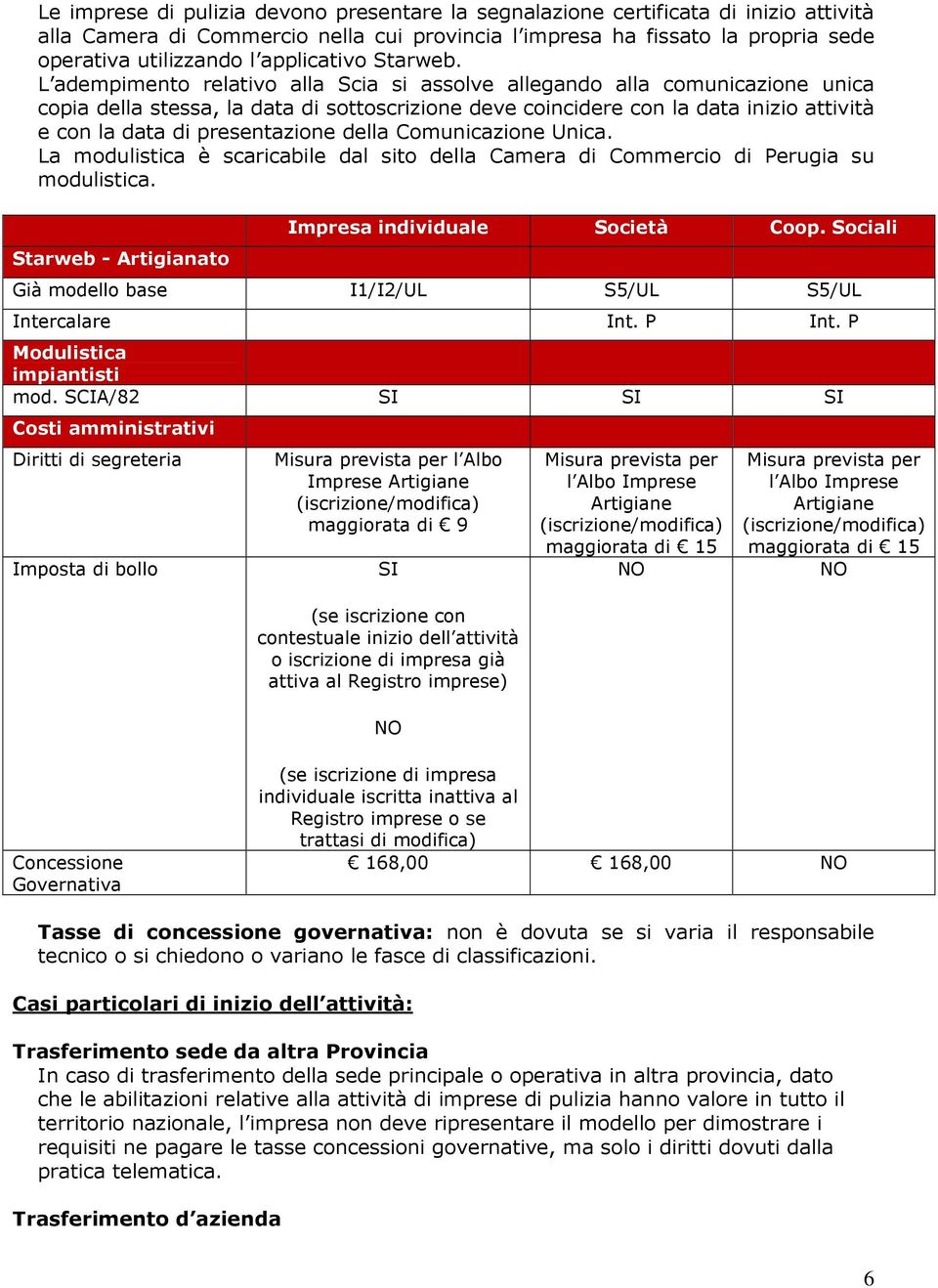 L adempimento relativo alla Scia si assolve allegando alla comunicazione unica copia della stessa, la data di sottoscrizione deve coincidere con la data inizio attività e con la data di presentazione