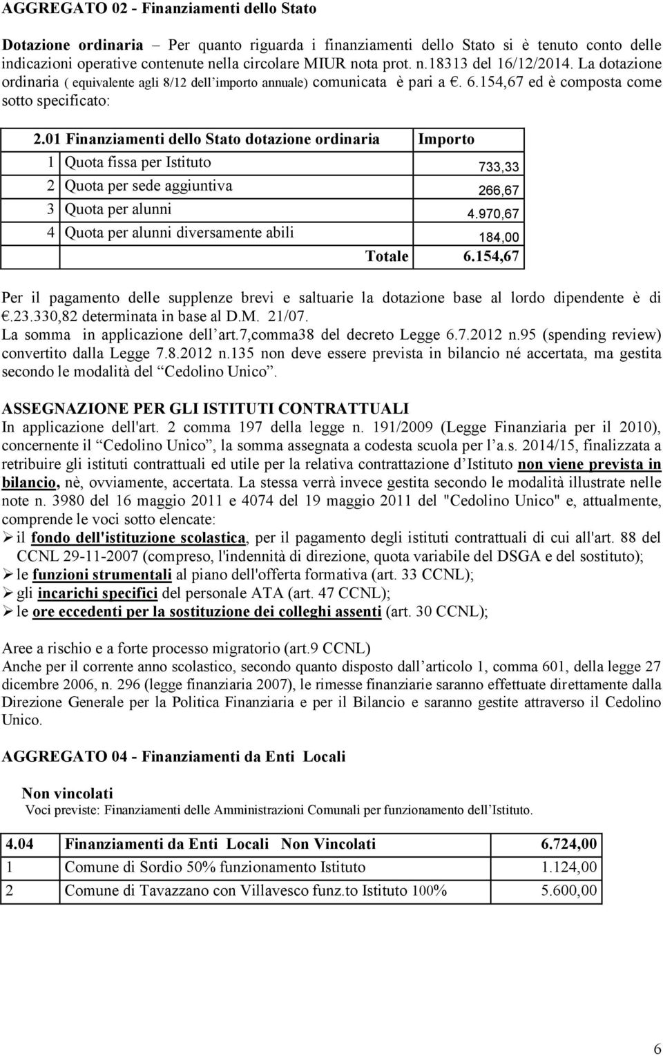 01 Finanziamenti dello Stato dotazione ordinaria Importo 1 Quota fissa per Istituto 733,33 2 Quota per sede aggiuntiva 266,67 3 Quota per alunni 4.