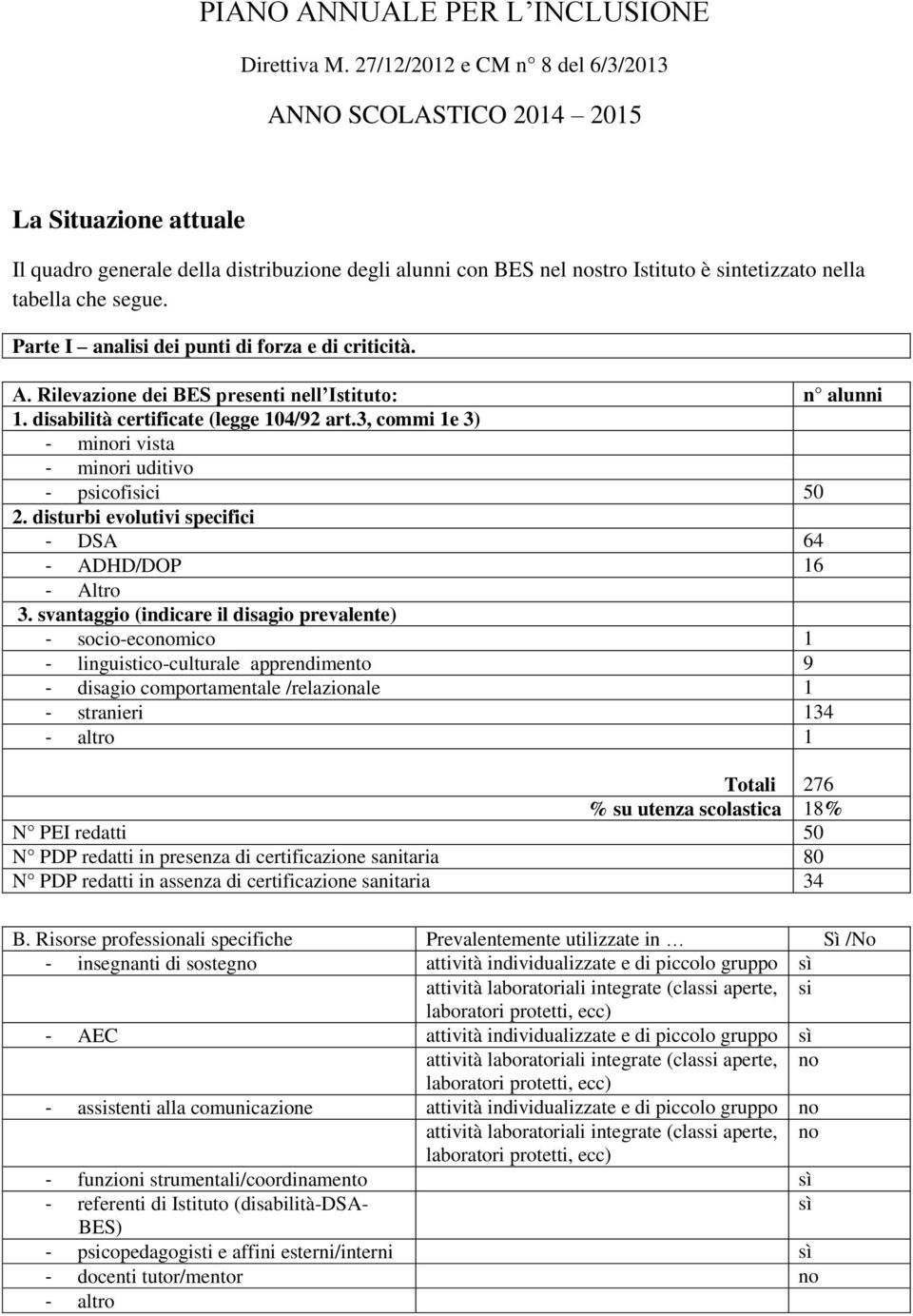 Parte I anali dei punti di forza e di criticità. A. Rilevazione dei BES presenti nell Istituto: n alunni 1. disabilità certificate (legge 104/92 art.