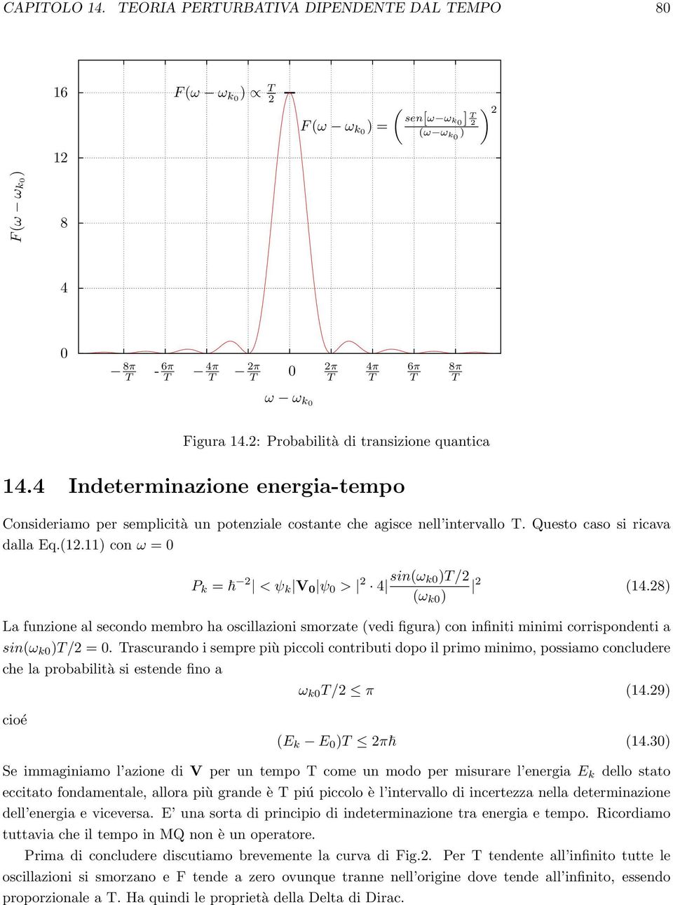 11) con ω = P k = 2 < ψ k V ψ > 2 4 sin(ω k)/2 2 (14.28) (ω k ) La funzione al secondo membro ha oscillazioni smorzate (vedi figura) con infiniti minimi corrispondenti a sin(ω k )/2 =.