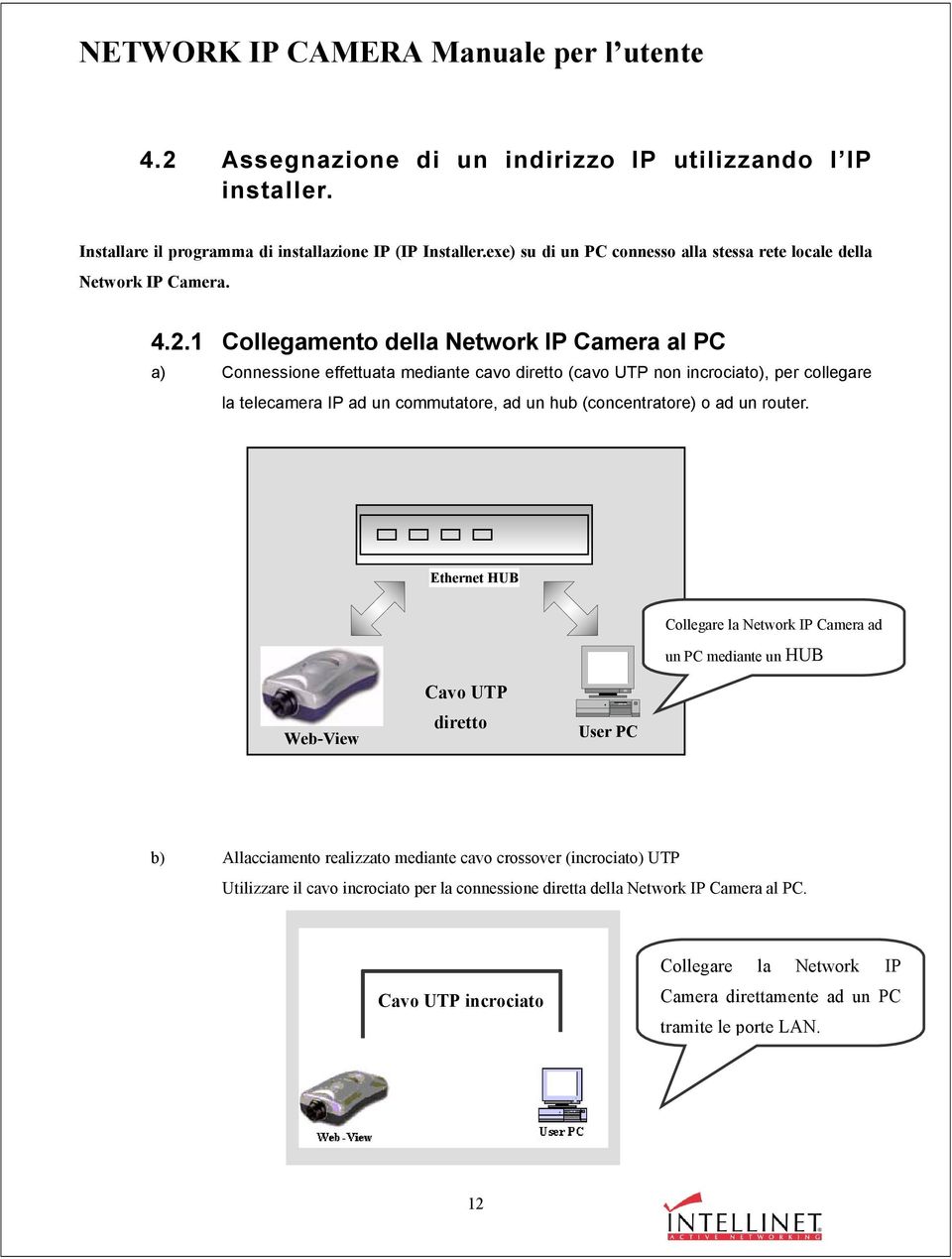 1 Collegamento della Network IP Camera al PC a) Connessione effettuata mediante cavo diretto (cavo UTP non incrociato), per collegare la telecamera IP ad un commutatore, ad un hub