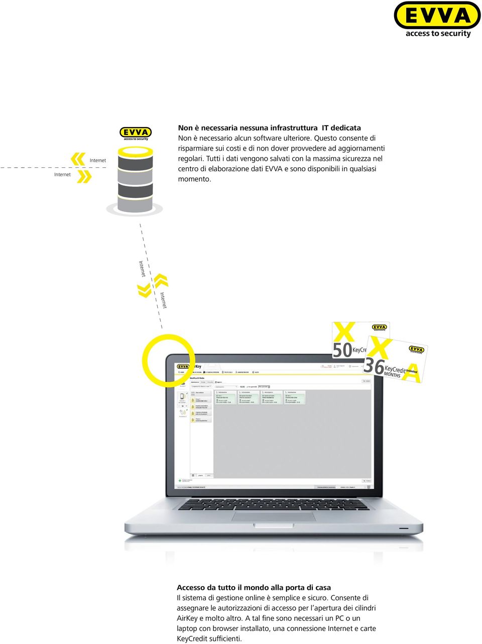 Tutti i dati vengono salvati con la massima sicurezza nel centro di elaborazione dati EVVA e sono disponibili in qualsiasi momento.