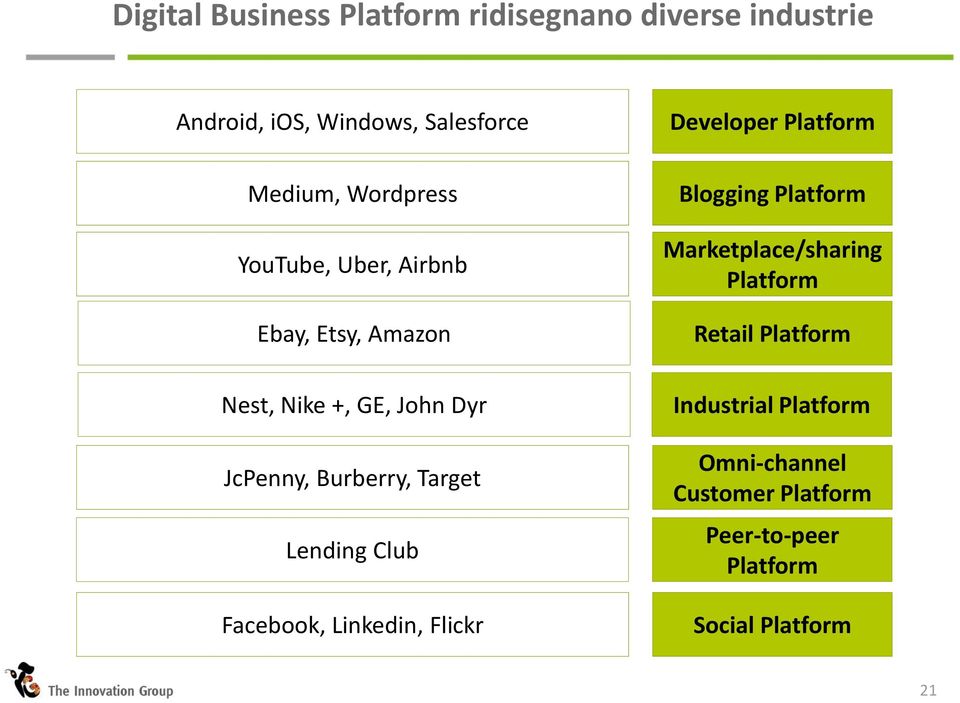 Lending Club Facebook, Linkedin, Flickr Developer Platform Blogging Platform Marketplace/sharing