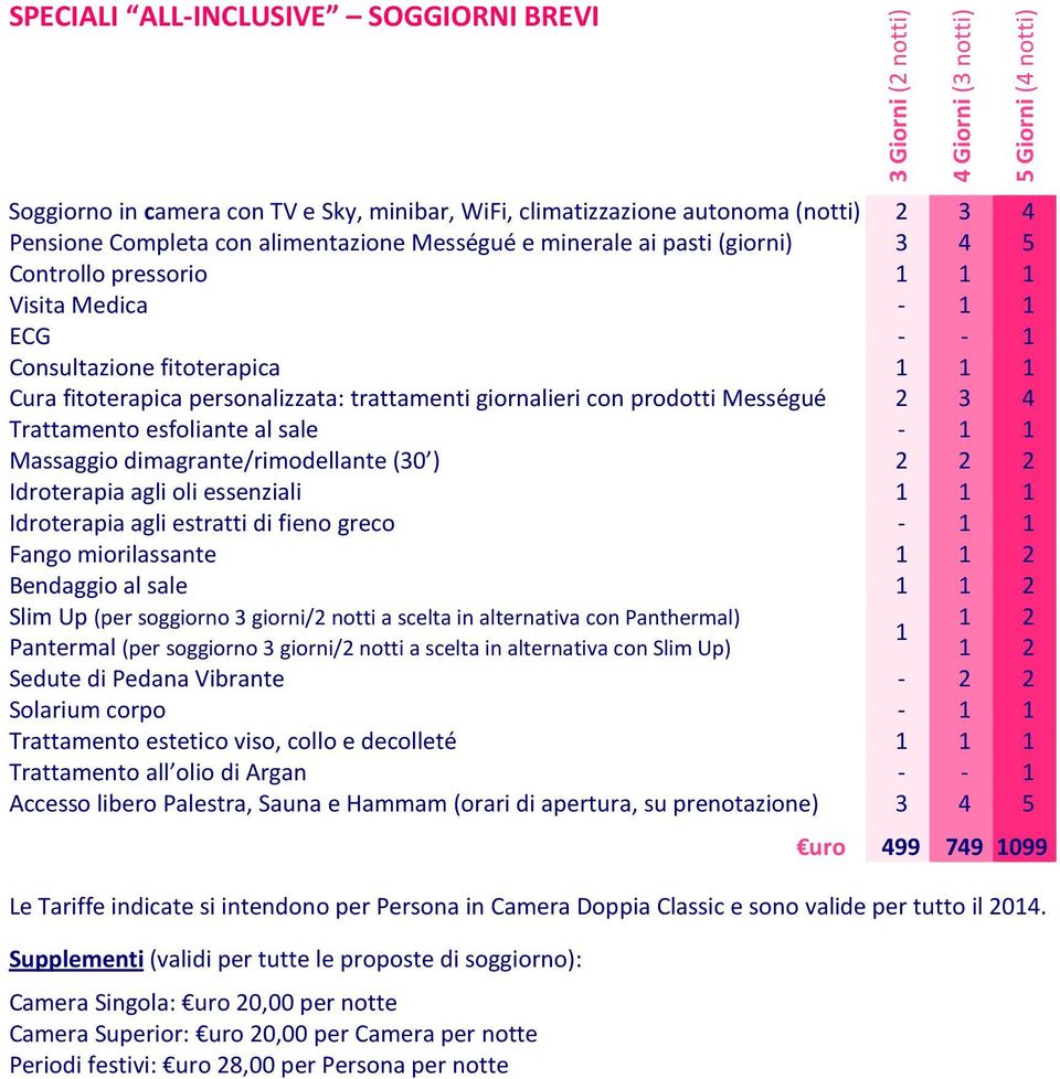 Trattamento esfoliante al sale - 1 1 Massaggio dimagrante/rimodellante (30 ) 2 2 2 Idroterapia agli oli essenziali 1 1 1 Idroterapia agli estratti di fieno greco - 1 1 Fango miorilassante 1 1 2