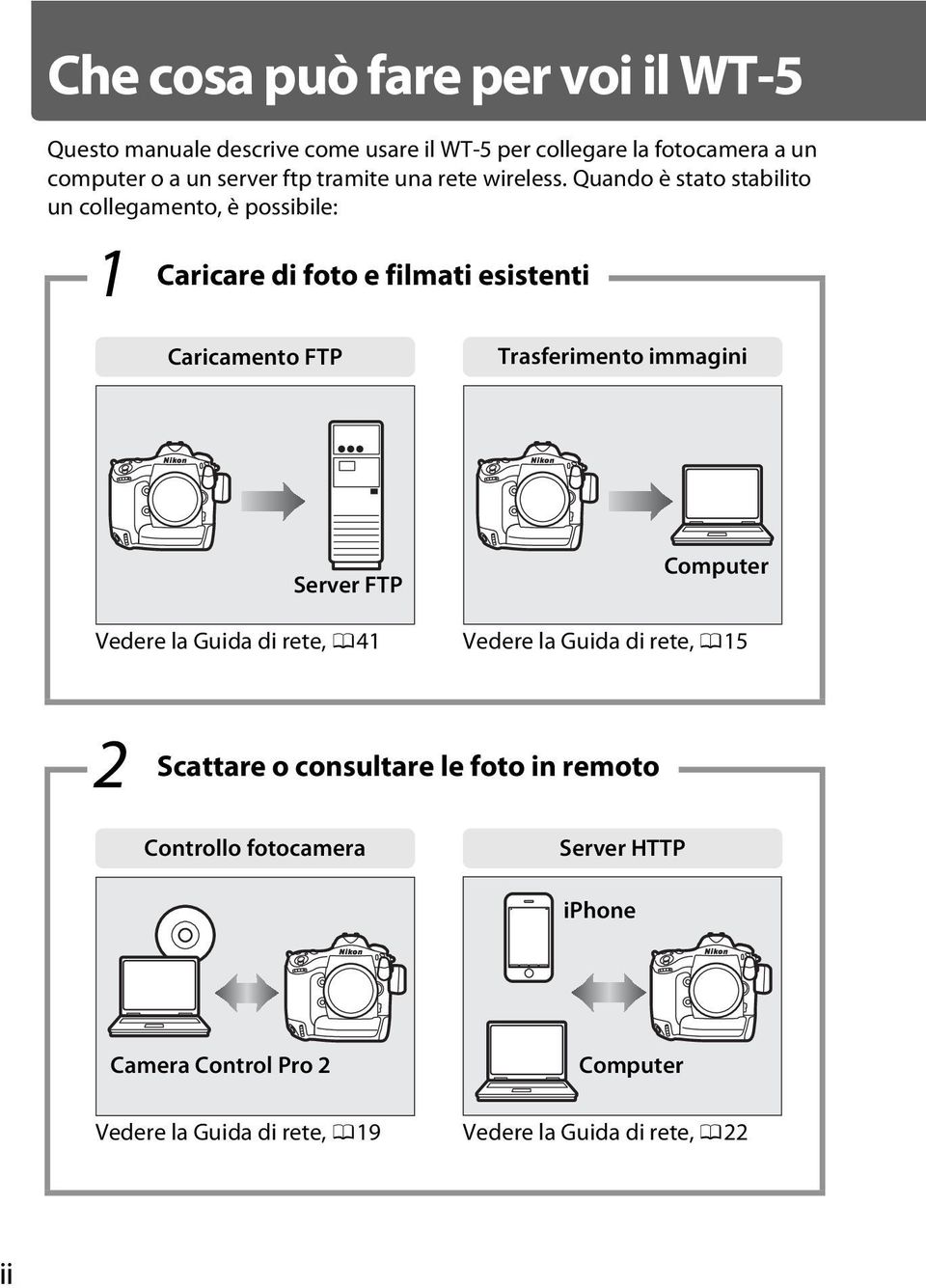 Quando è stato stabilito un collegamento, è possibile: 1 Caricare di foto e filmati esistenti Caricamento FTP Trasferimento immagini