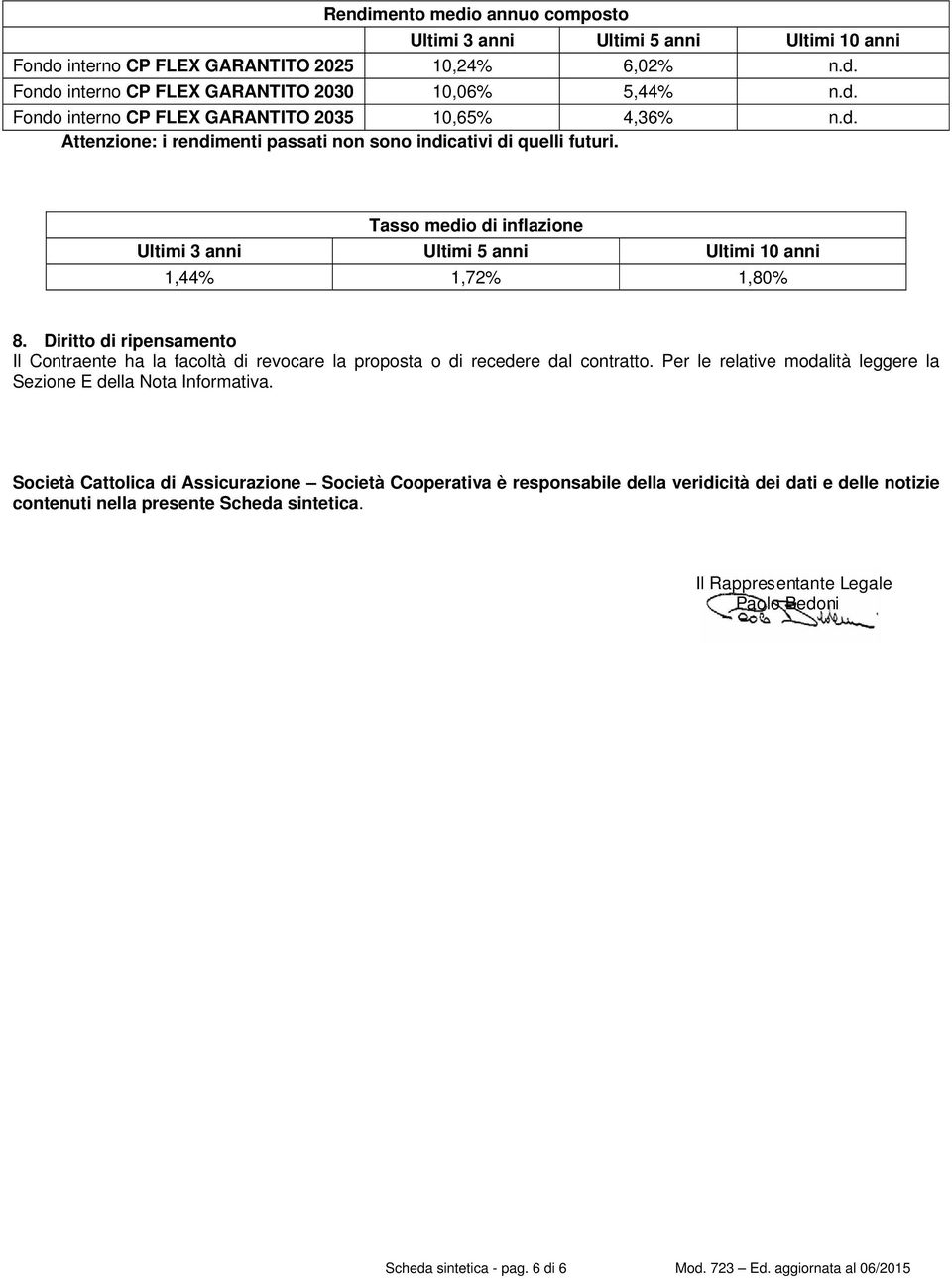 Diritto di ripensamento Il Contraente ha la facoltà di revocare la proposta o di recedere dal contratto. Per le relative modalità leggere la Sezione E della Nota Informativa.