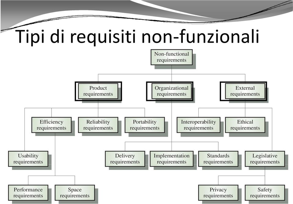 Interoperability Ethical Usability Legislative Implementation