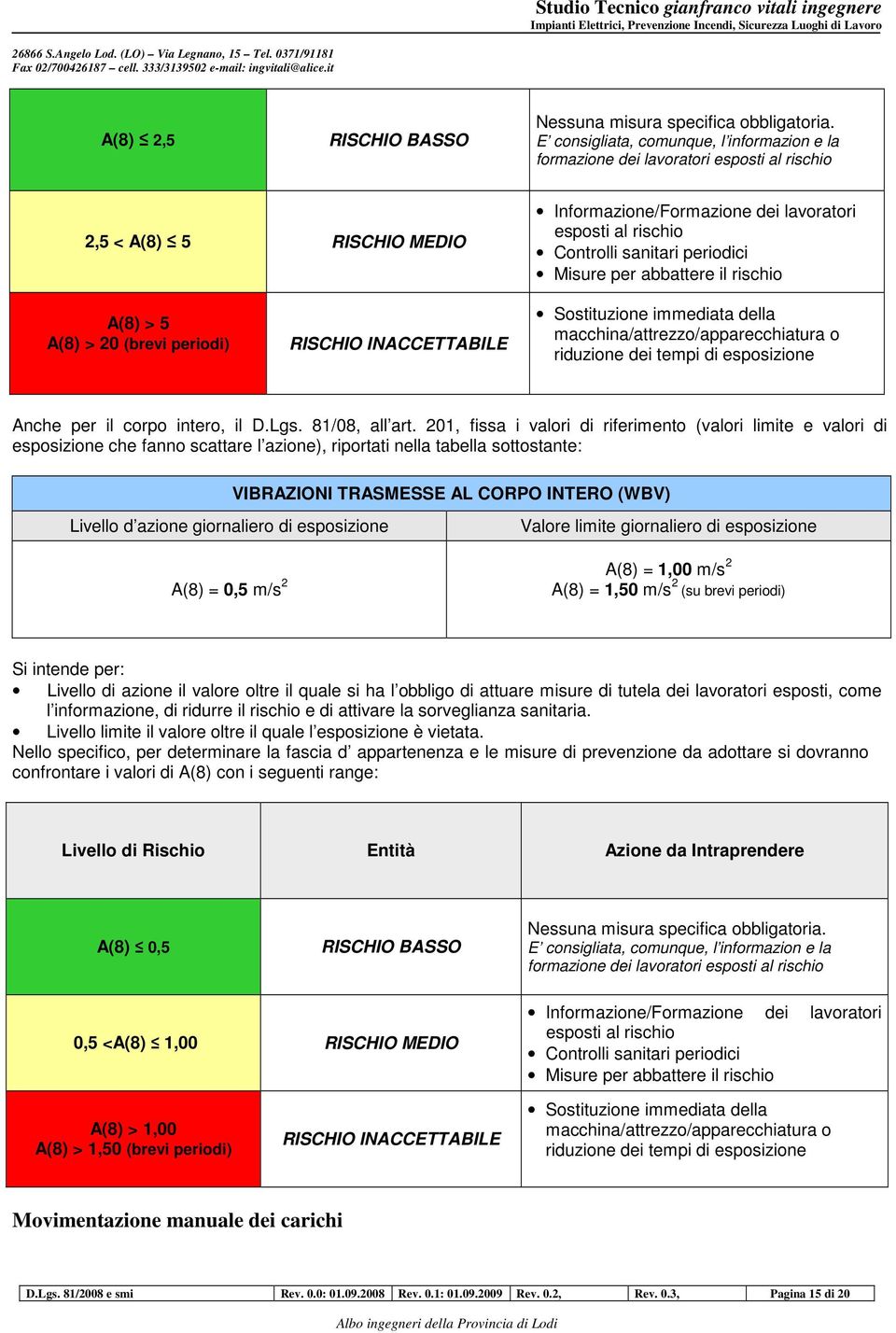 periodici Misure per abbattere il rischio A(8) > 5 A(8) > 20 (brevi periodi) RISCHIO INACCETTABILE Sostituzione immediata della macchina/attrezzo/apparecchiatura o riduzione dei tempi di esposizione