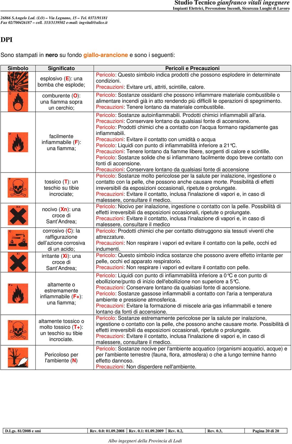 irritante (Xi): una croce di Sant Andrea; altamente o estremamente infiammabile (F+): una fiamma; altamente tossico o molto tossico (T+): un teschio su tibie incrociate.