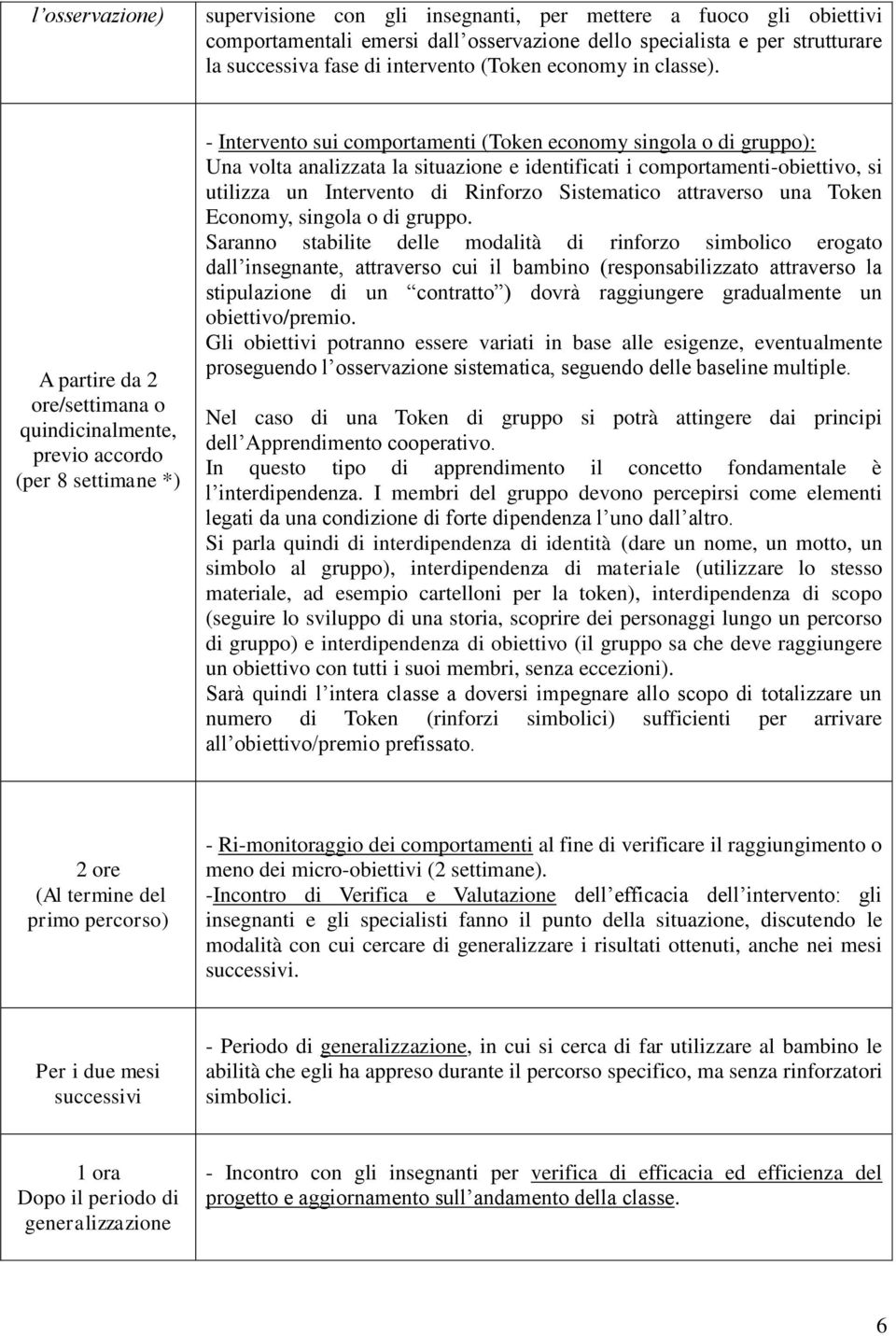 A partire da 2 ore/settimana o quindicinalmente, previo accordo (per 8 settimane *) - Intervento sui comportamenti (Token economy singola o di gruppo): Una volta analizzata la situazione e