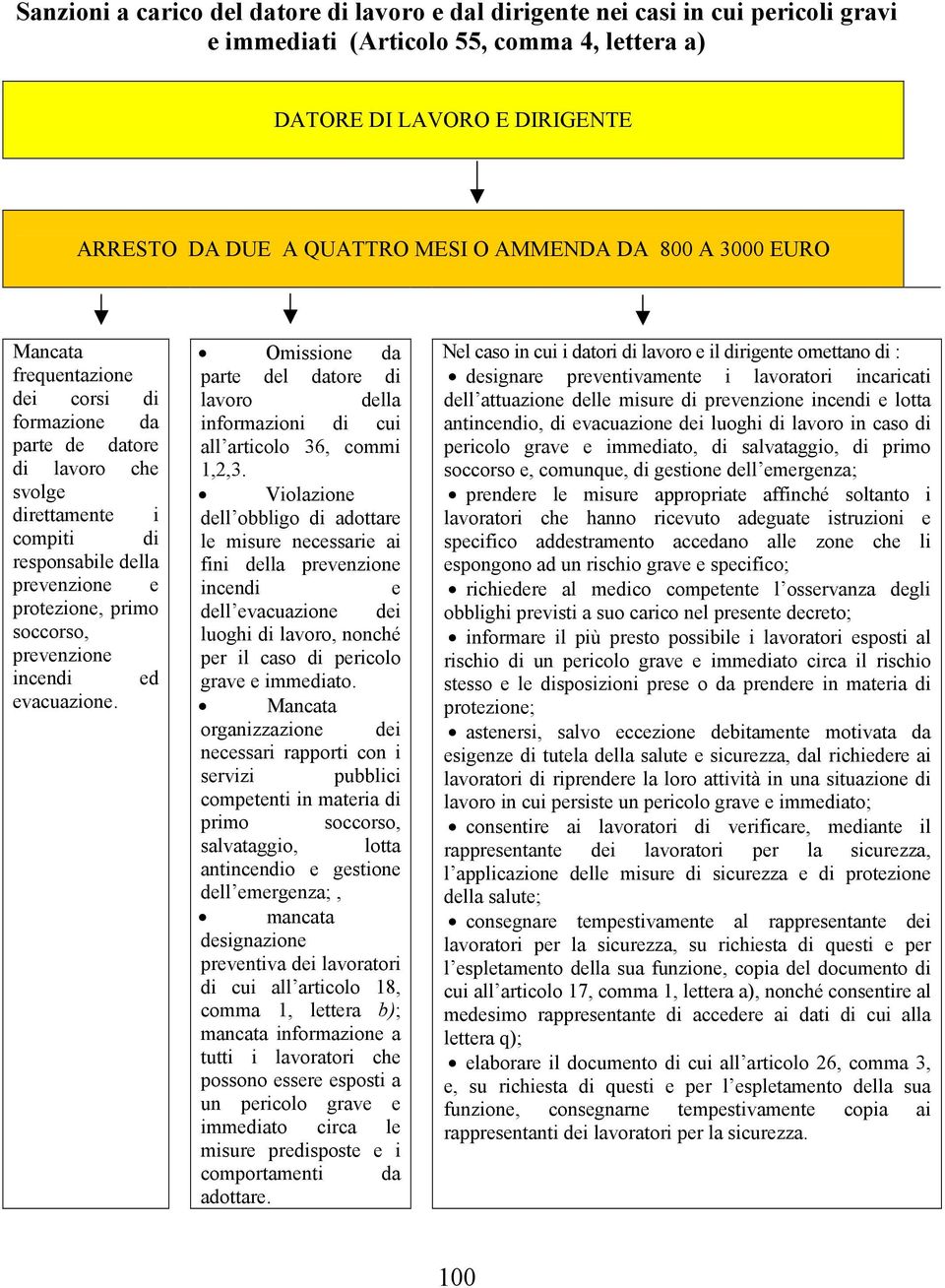 soccorso, prevenzione incendi ed evacuazione. Omissione da parte del datore di lavoro della informazioni di cui all articolo 36, commi 1,2,3.