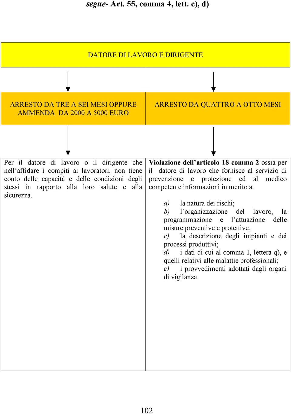 lavoratori, non tiene conto delle capacità e delle condizioni degli stessi in rapporto alla loro salute e alla sicurezza.