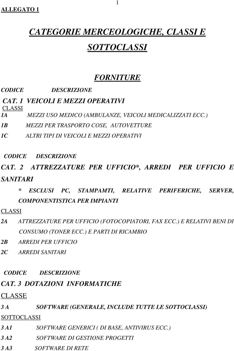 2 ATTREZZATURE PER UFFICIO*, ARREDI PER UFFICIO E SANITARI * ESCLUSI PC, STAMPAMTI, RELATIVE PERIFERICHE, SERVER, COMPONENTISTICA PER IMPIANTI 2A ATTREZZATURE PER UFFICIO (FOTOCOPIATORI,