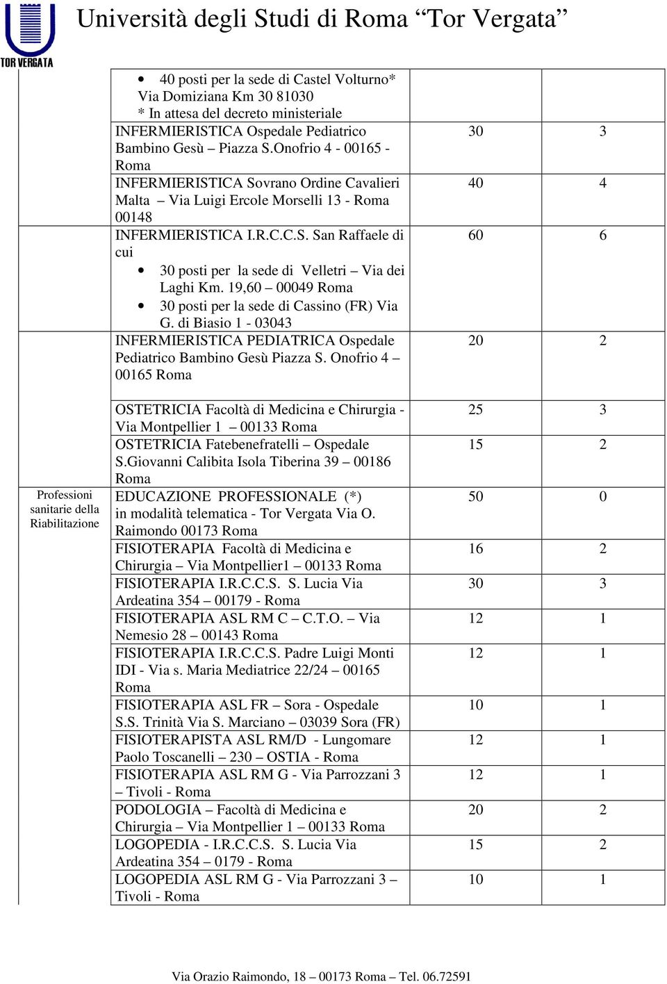 19,60 00049 30 posti per la sede di Cassino (FR) Via G. di Biasio 1-03043 INFERMIERISTICA PEDIATRICA Ospedale Pediatrico Bambino Gesù Piazza S.