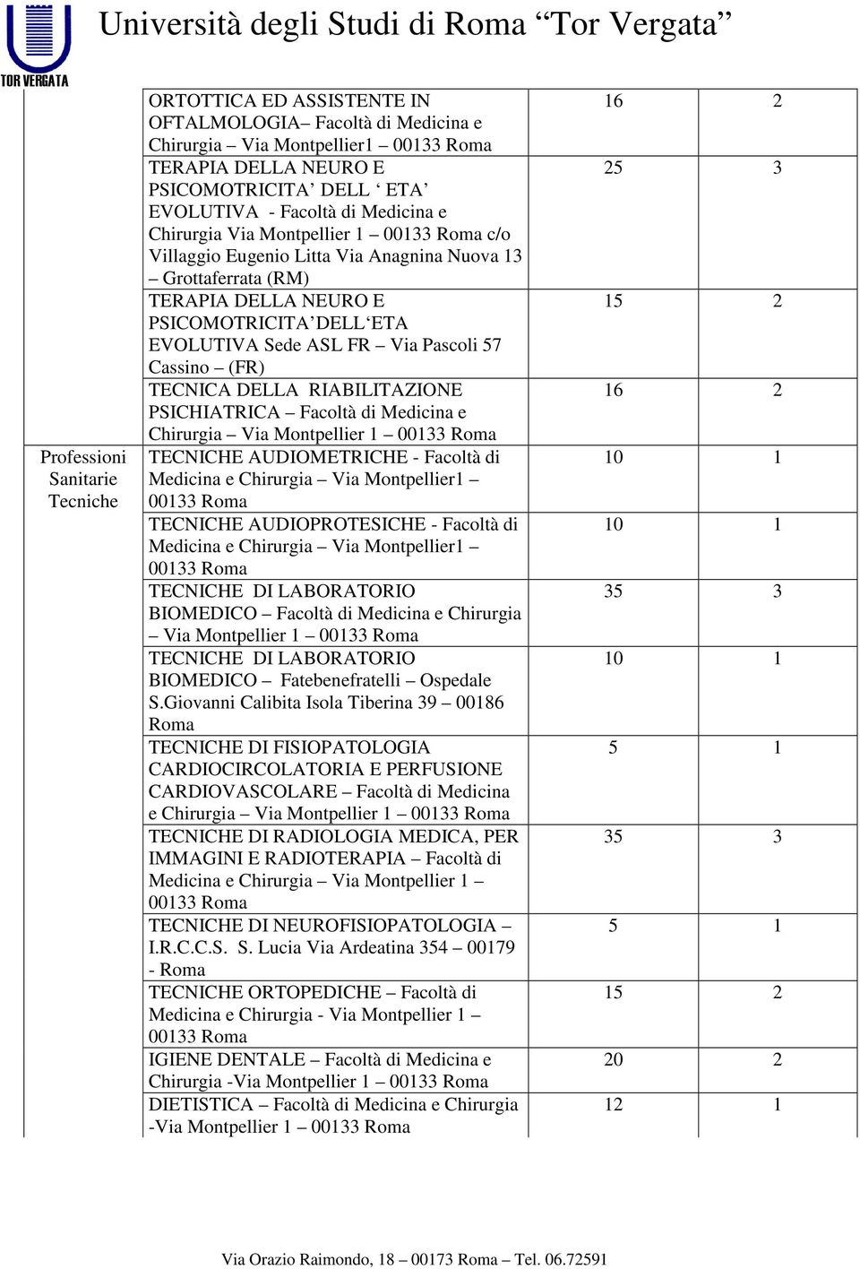 Cassino (FR) TECNICA DELLA RIABILITAZIONE PSICHIATRICA Facoltà di Medicina e Chirurgia Via Montpellier 1 00133 TECNICHE AUDIOMETRICHE - Facoltà di Medicina e Chirurgia Via Montpellier1 00133 TECNICHE