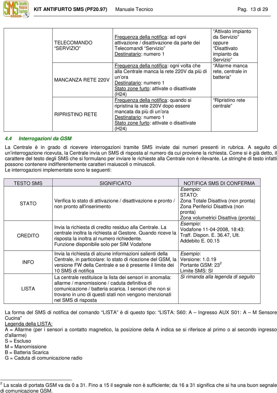 della notifica: ogni volta che alla Centrale manca la rete 220V da più di un ora Destinatario: numero 1 Stato zone furto: attivate o disattivate (H24) Frequenza della notifica: quando si ripristina