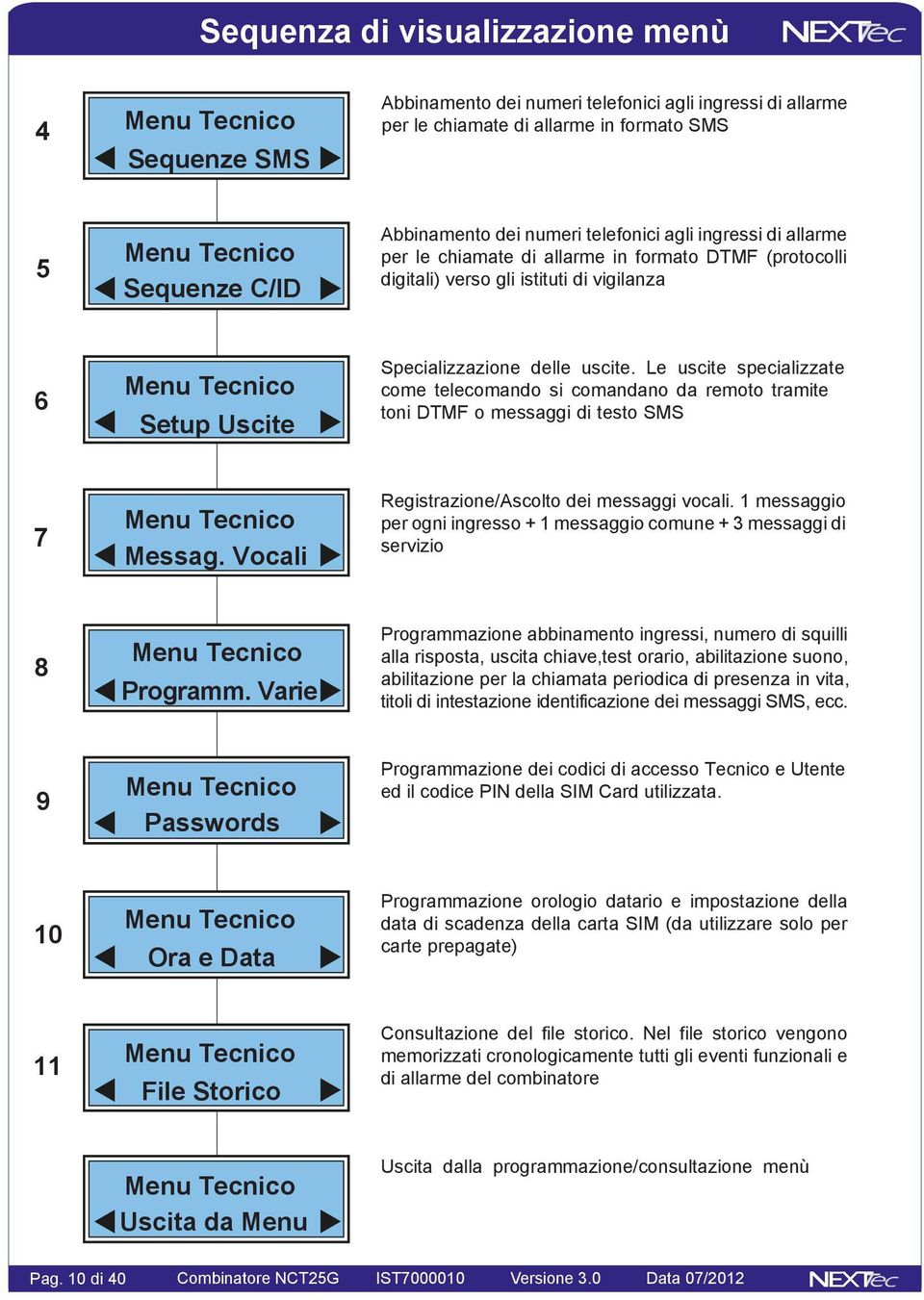 Le uscite specializzate cme telecmand si cmandan da remt tramite tni DTMF messaggi di test SMS 7 Menu Tecnic Messag. Vcali Registrazine/Asclt dei messaggi vcali.