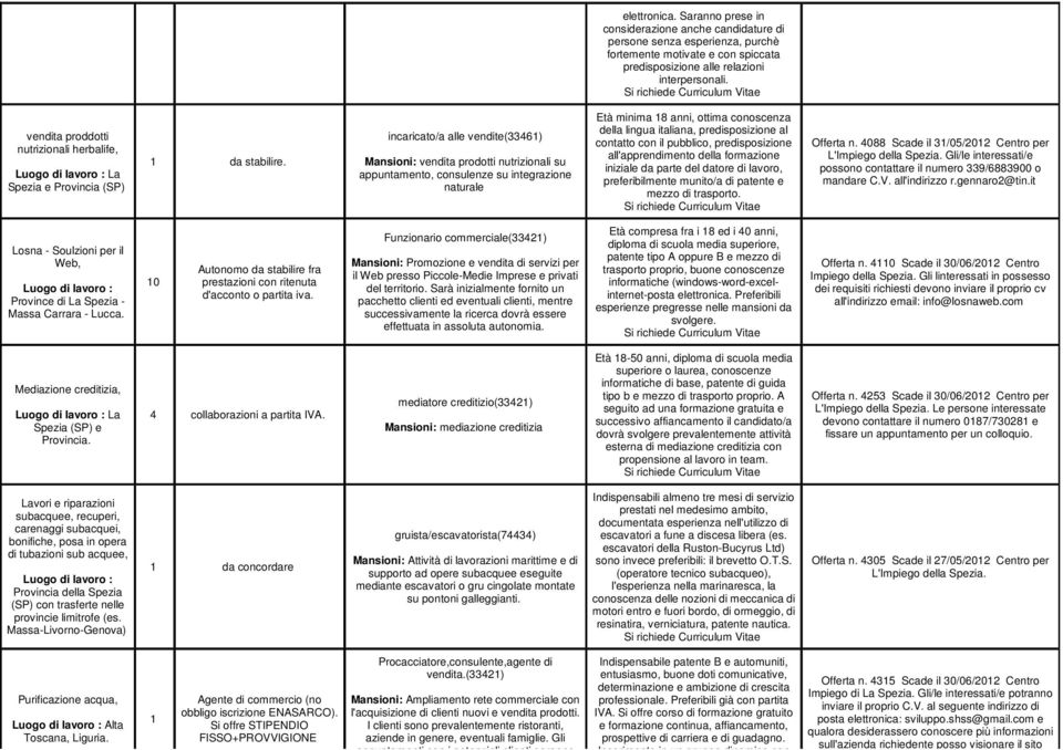 incaricato/a alle vendite(3346) Mansioni: vendita prodotti nutrizionali su appuntamento, consulenze su integrazione naturale Età minima 8 anni, ottima conoscenza della lingua italiana,