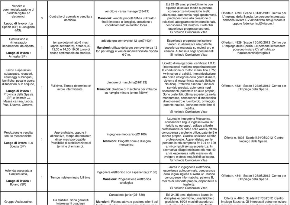 Età 22-55 anni, preferibilmente con diploma di scuola media superiore, conoscenze informatiche livello utilizzatore, autonomia negli spostamenti, predisposizione alla creazione di relazioni,