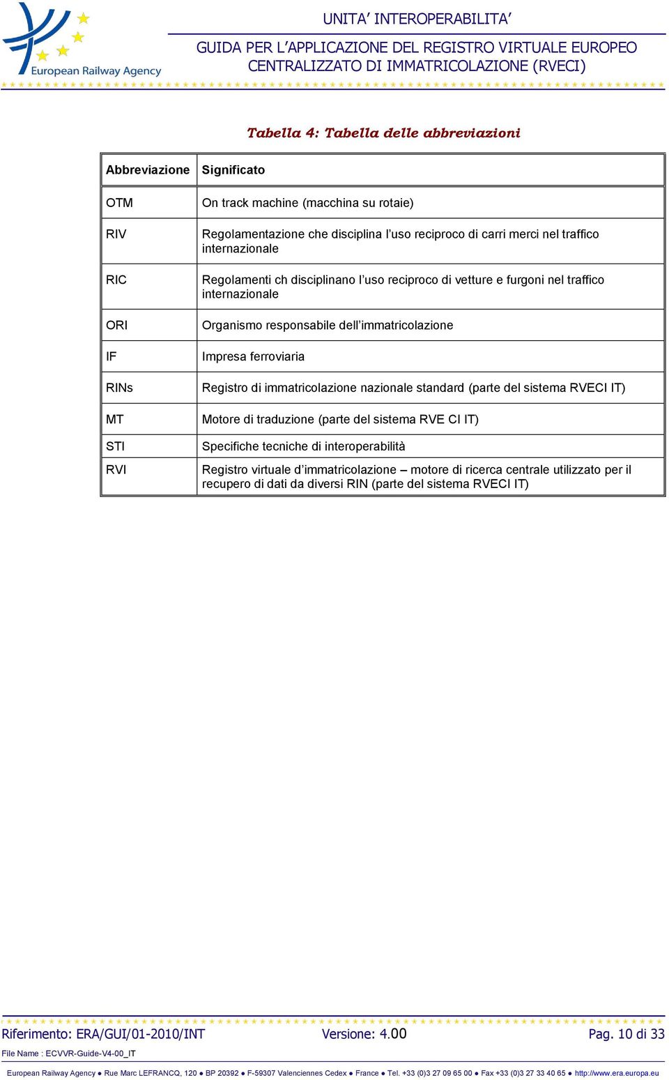 ferroviaria Registro di immatricolazione nazionale standard (parte del sistema RVECI IT) Motore di traduzione (parte del sistema RVE CI IT) Specifiche tecniche di interoperabilità Registro