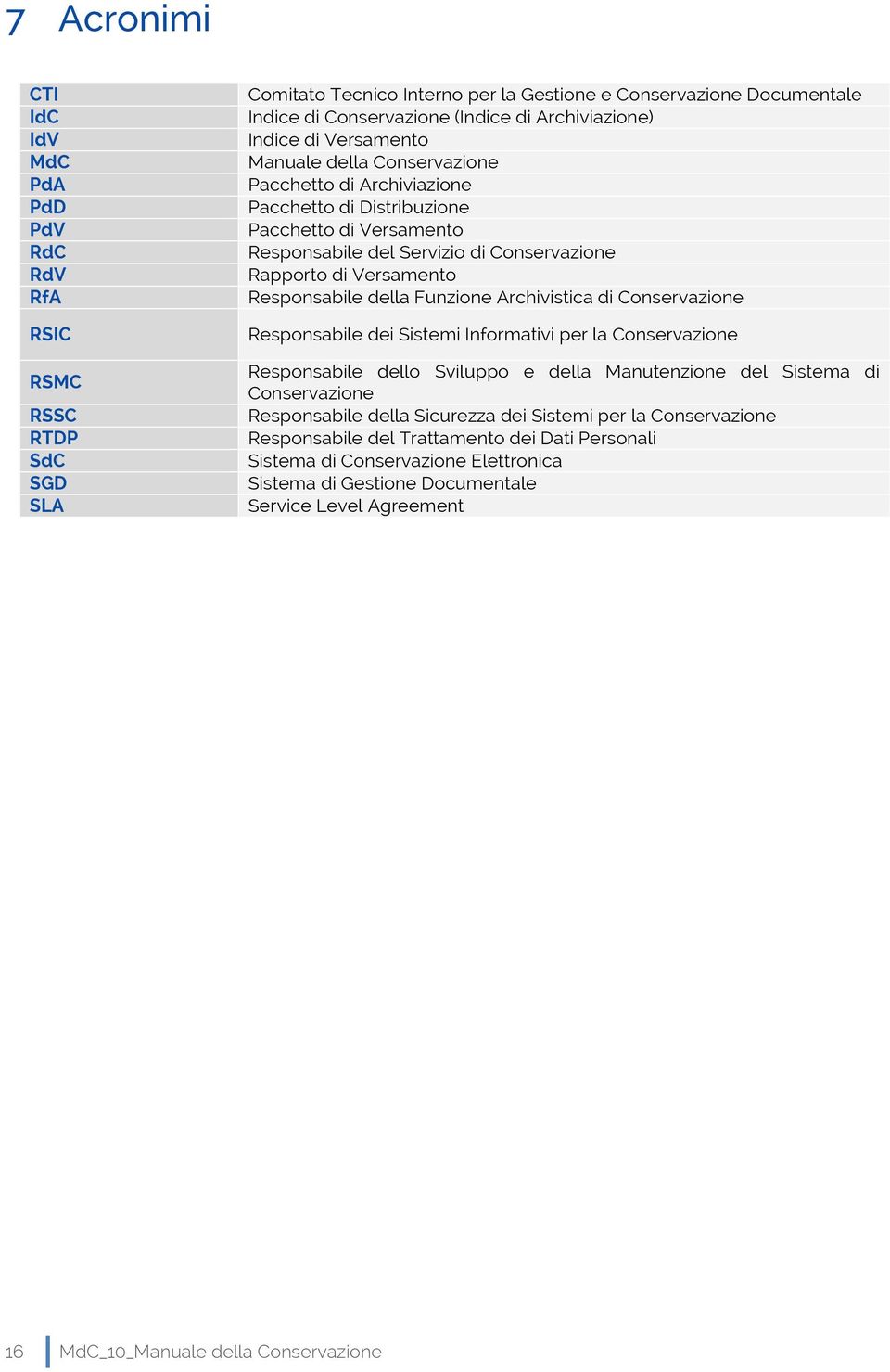 Versamento Responsabile della Funzione Archivistica di Conservazione Responsabile dei Sistemi Informativi per la Conservazione Responsabile dello Sviluppo e della Manutenzione del Sistema di