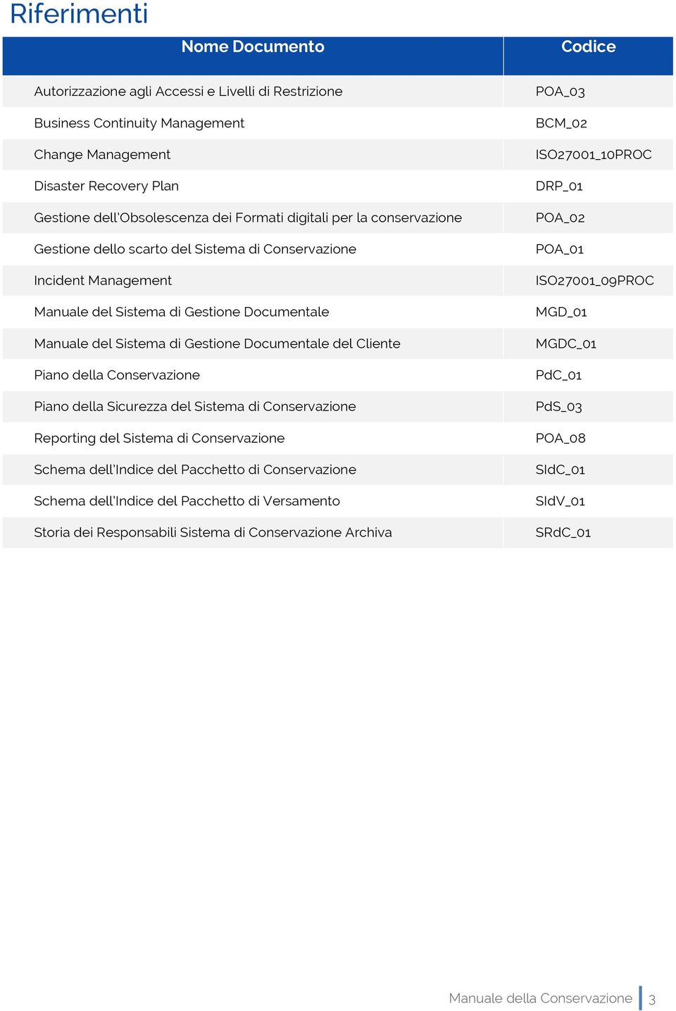 Cliente Piano della Conservazione Piano della Sicurezza del Sistema di Conservazione Reporting del Sistema di Conservazione Schema dell Indice del Pacchetto di Conservazione Schema dell Indice del