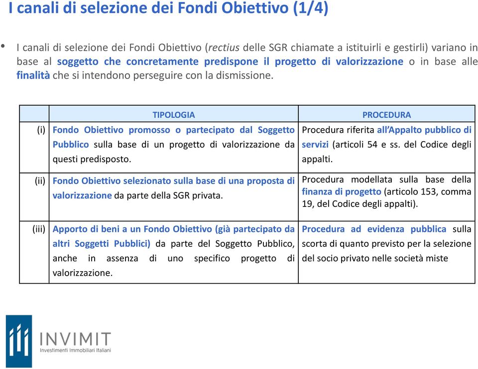 (i) (ii) TIPOLOGIA Fondo Obiettivo promosso o partecipato dal Soggetto Pubblico sulla base di un progetto di valorizzazione da questi predisposto.