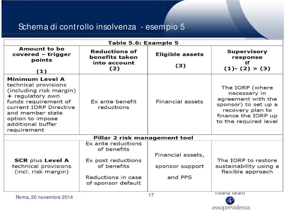 insolvenza