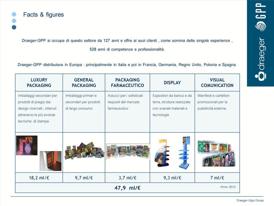 LUXURY PACKAGING GENERAL PACKAGING PACKAGING FARMACEUTICO DISPLAY VISUAL COMUNICATION Imballaggi secondari per prodotti di pregio dai design ricercati, ottenuti attraverso le più evolute tecniche di