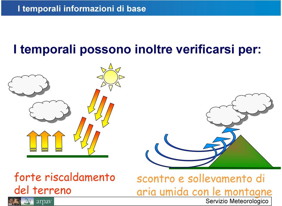 per: forte riscaldamento del terreno