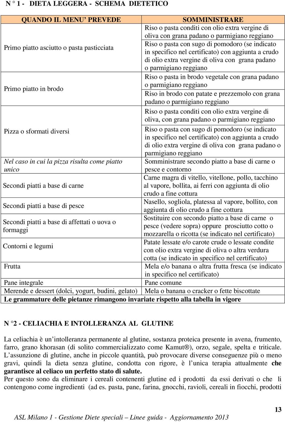 vergine di oliva con grana padano o parmigiano reggiano Riso o pasta con sugo di pomodoro (se indicato in specifico nel certificato) con aggiunta a crudo di olio extra vergine di oliva con grana