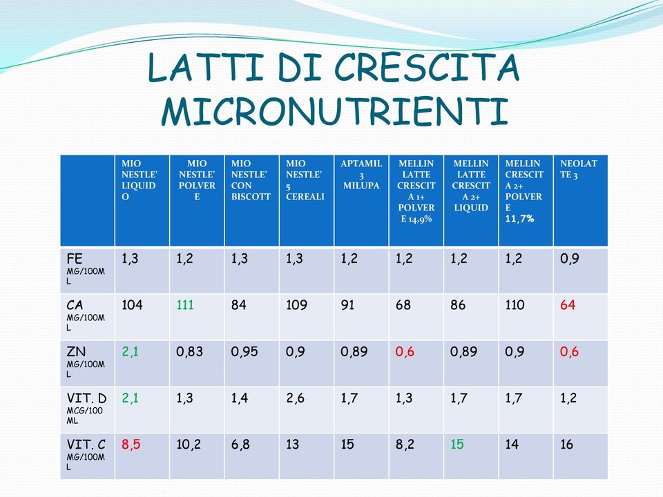 L VIT. D MCG/100 ML VIT.