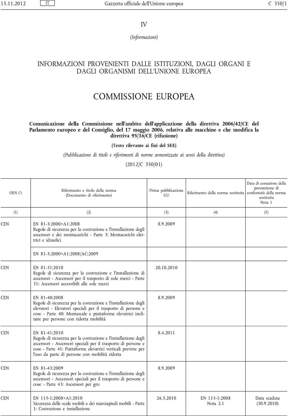 della Commissione nell ambito dell applicazione della direttiva 2006/42/CE del Parlamento europeo e del Consiglio, del 17 maggio 2006, relativa alle macchine e che modifica la direttiva 95/16/CE