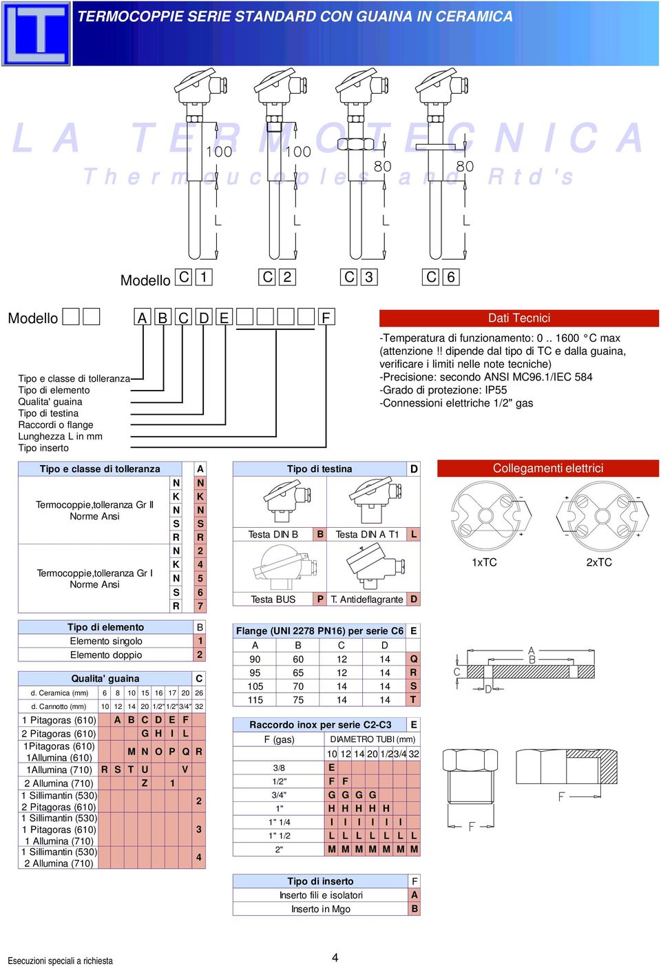 ntideflagrant e L ati Tecnici -Temperatura di funzionamento: 0.. 1600 max (attenzione!! dipende dal tipo di T e dalla guaina, verificare i limiti nelle note tecniche) -Precisione: secondo NSI M96.