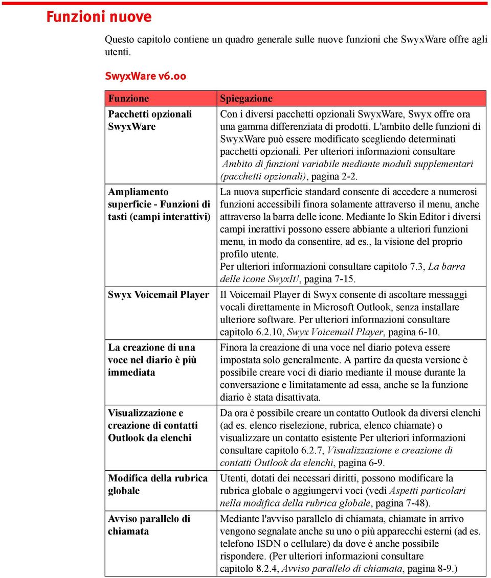 creazione di contatti Outlook da elenchi Modifica della rubrica globale Avviso parallelo di chiamata Spiegazione Con i diversi pacchetti opzionali SwyxWare, Swyx offre ora una gamma differenziata di